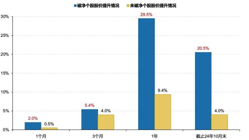 日股大力推进市值管理，能否让破净股逆袭？