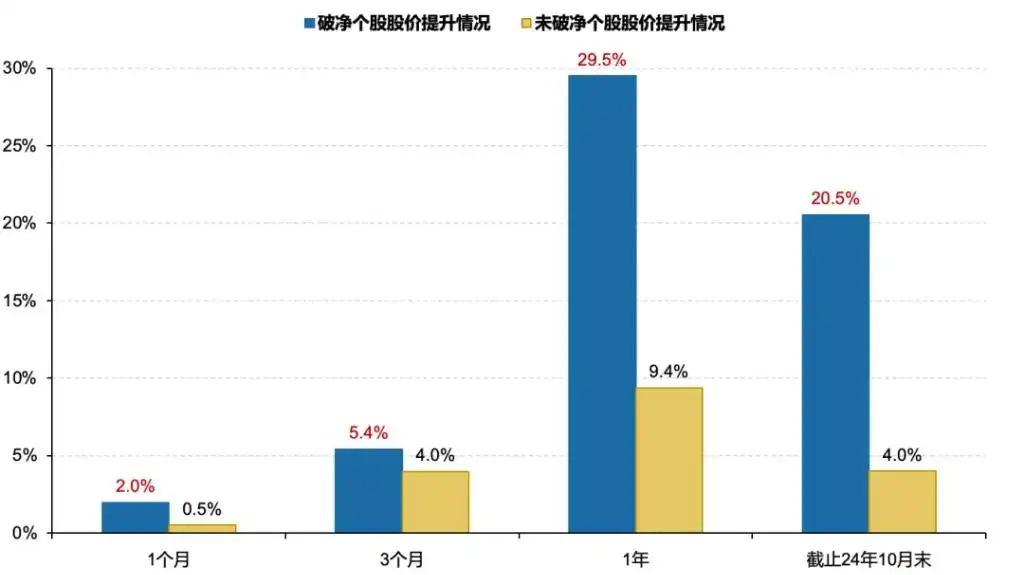 日股大力推进市值管理，能否让破净股逆袭？