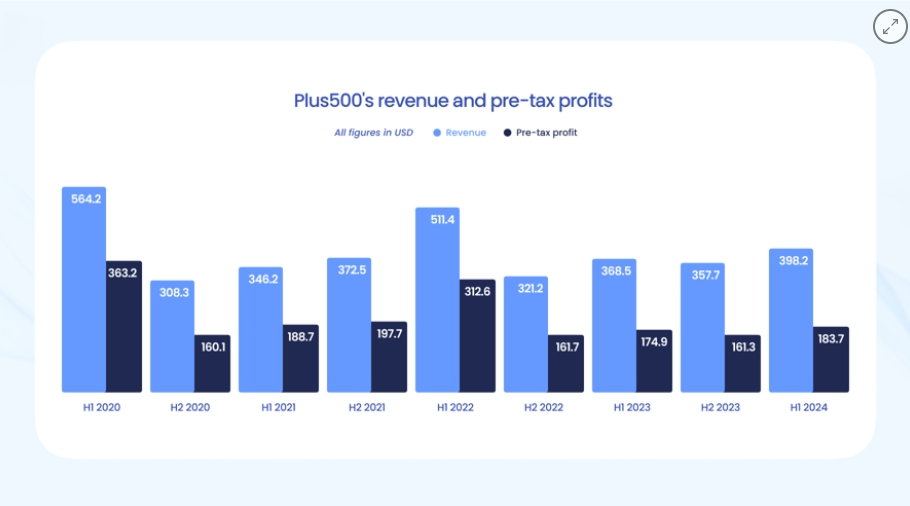 上周要闻 | ASIC清算 95 家金融服务公司;迈克·泰森代言NAGA