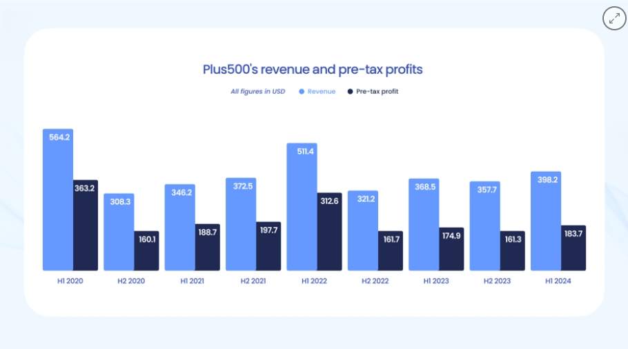 上周要闻 | ASIC清算 95 家金融服务公司；迈克·泰森代言NAGA