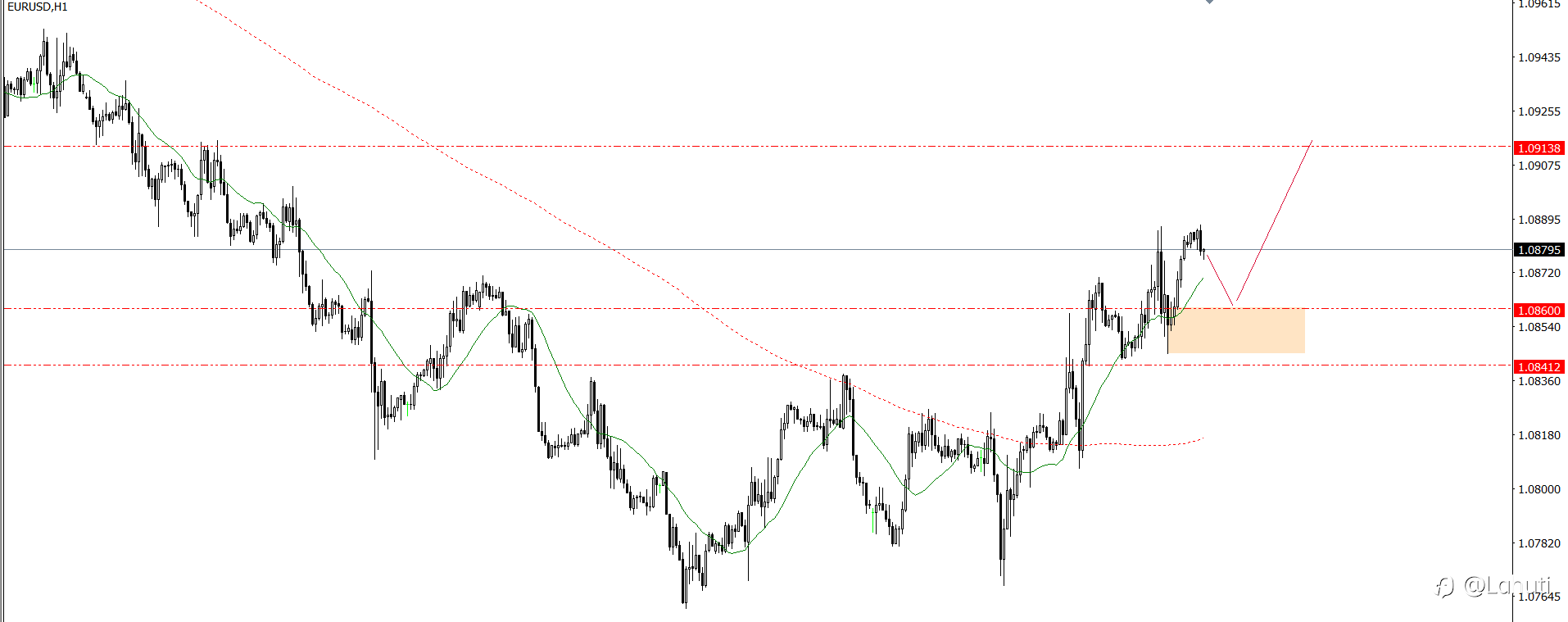 PLAN TRADE 1/11/24