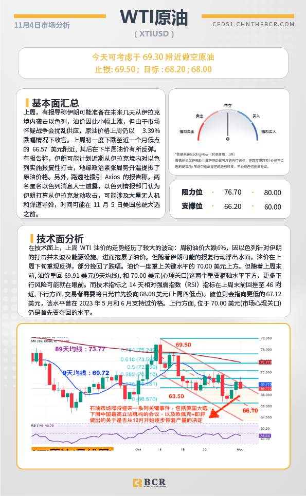 BCR每日早评及分析-2024年11月4日