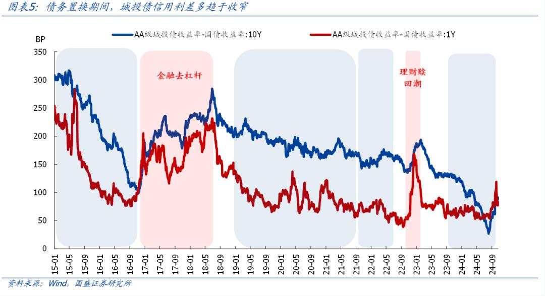 全面复盘史上4轮化债