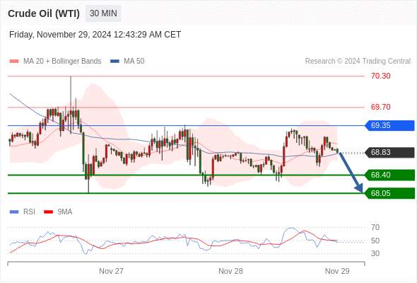 2024年11月29日-Trading Central每日策略早报