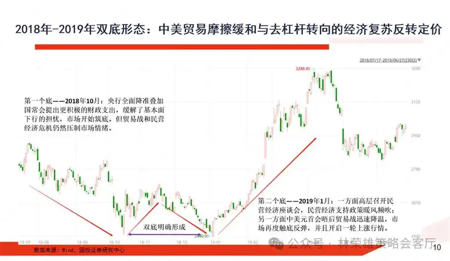 11月初变局时刻：大切换？