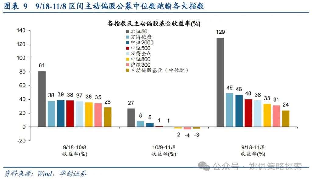 华创：涨幅可能不止于此