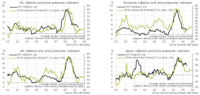 Inflation tracker: Service prices are holding up