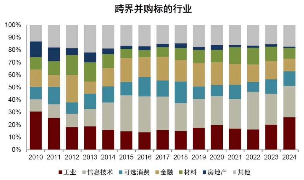 中金深度：并购重组手册