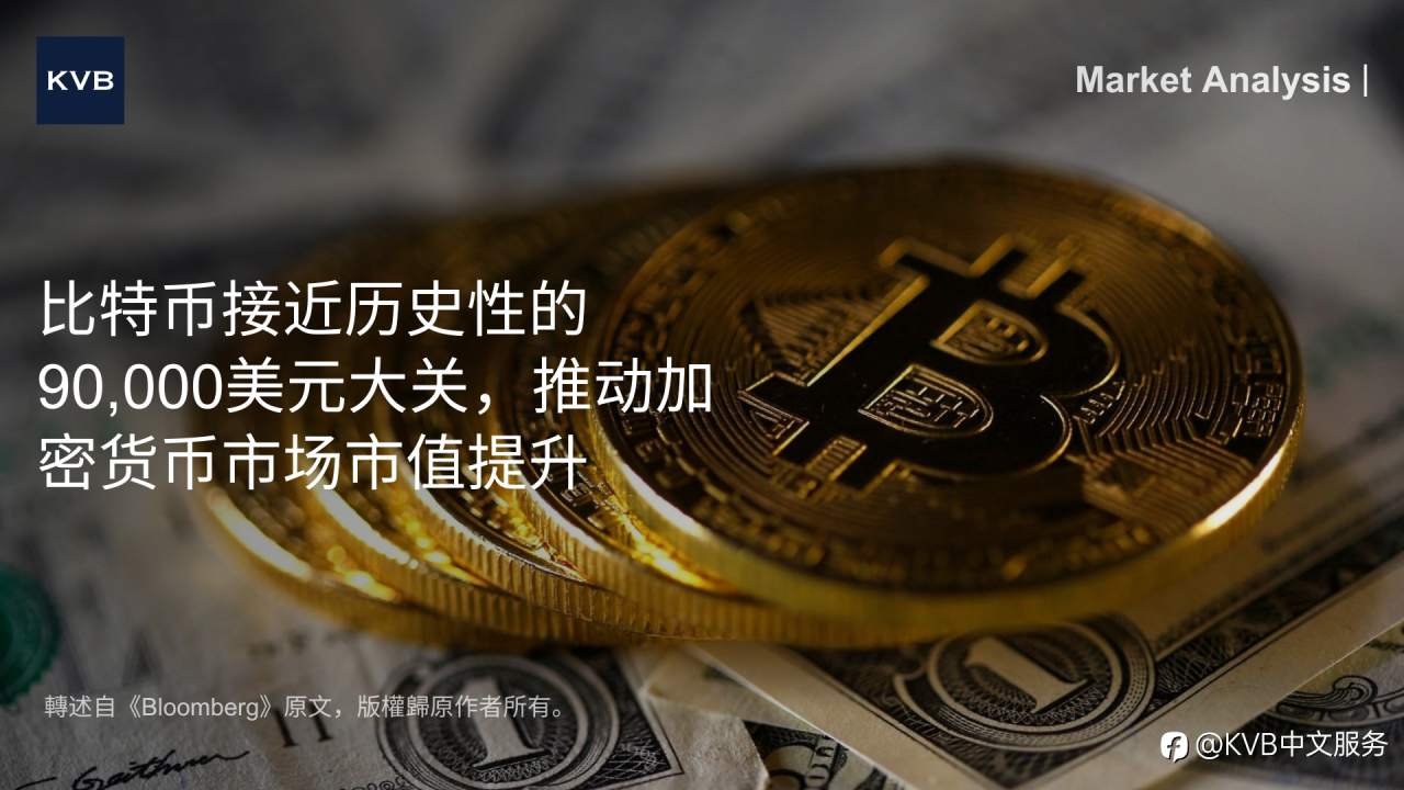 📈 市场分析: 比特币接近历史性的90,000美元大关,推动加密货币市场市值提升