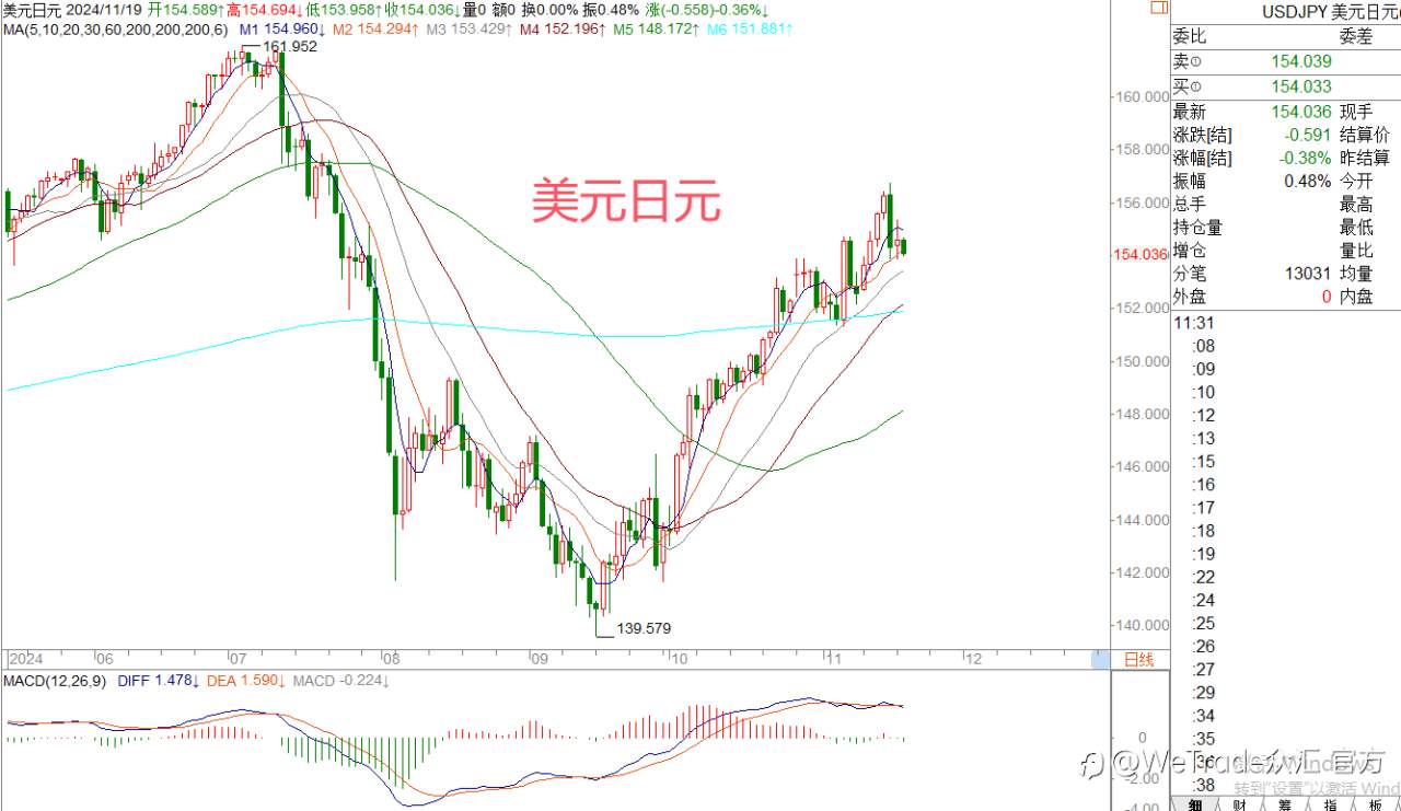 2024年11月19日|每日汇评-策略分析|王萍:原油短期获得支撑继续面临震荡运行