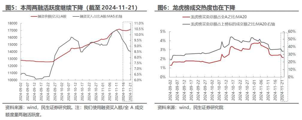 如何理解周五A股的大跌？