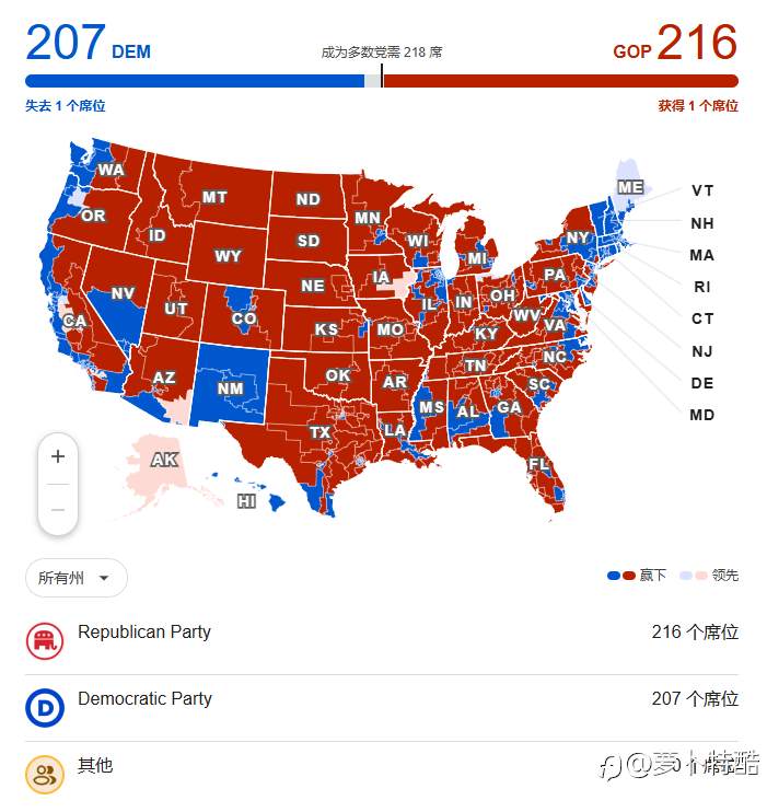 三权合一的特朗普会给市场带来什么?——原油篇