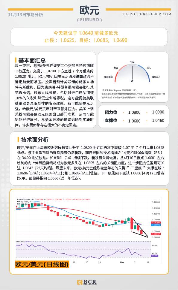 BCR每日早评及分析-2024年11月13日