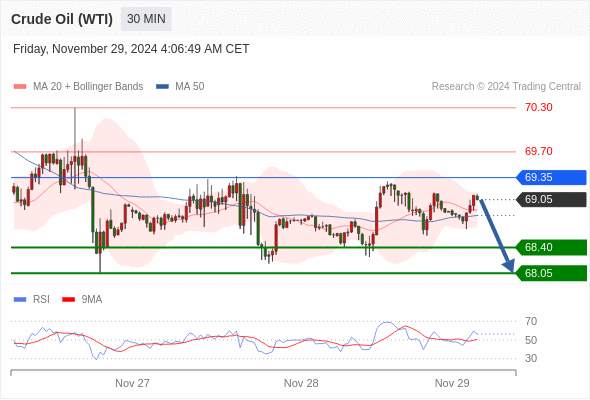 2024年11月29日-Trading Central每日策略午报