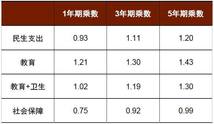 中金2025年展望：走向“半通胀”