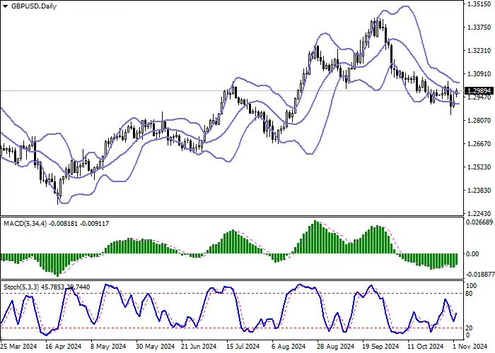 GBP/USD: POUND BERKONSOLIDASI PADA LEVEL TERTINGGI LOKAL