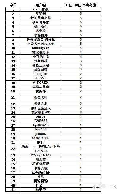 S15交易大赛11月18日赛事周报