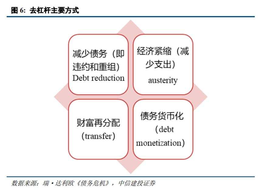 欧元区“化债牛”启示录