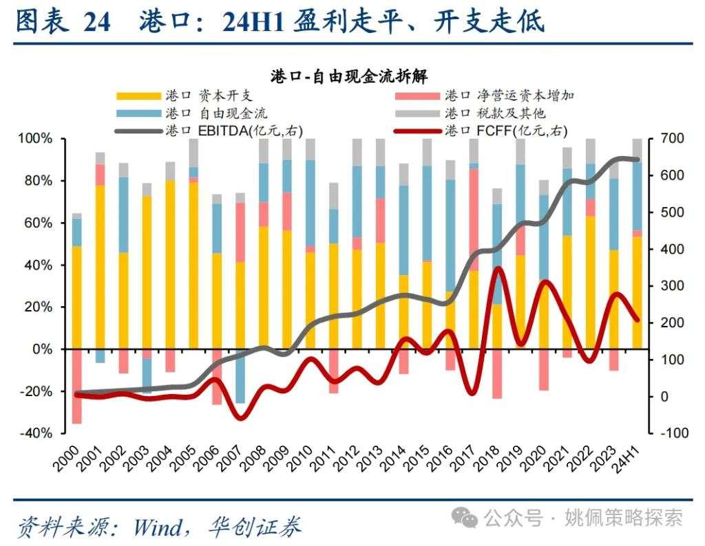 华创：涨幅可能不止于此