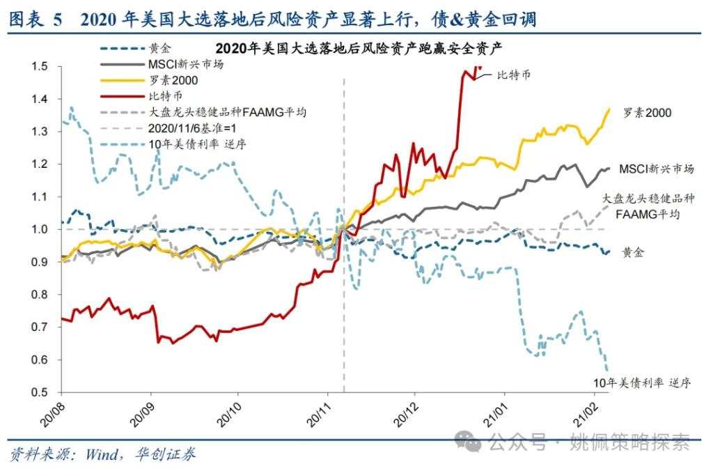 华创：涨幅可能不止于此