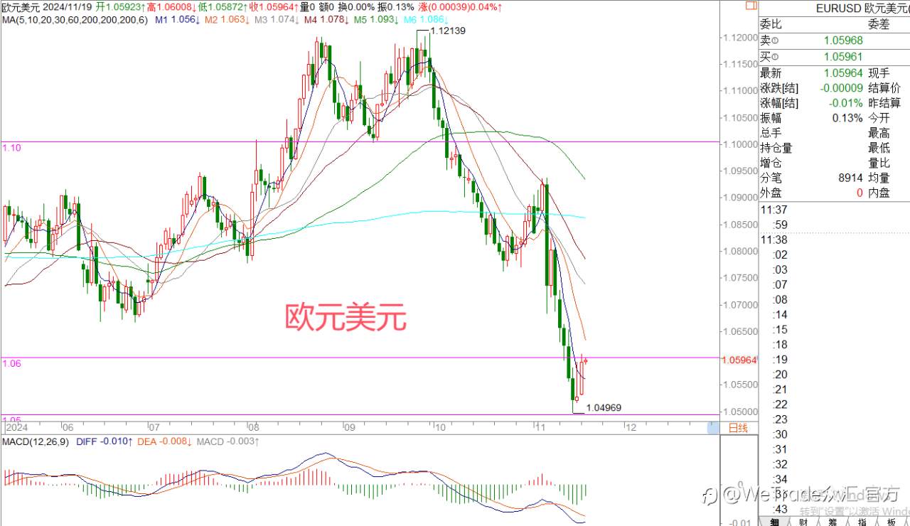 2024年11月19日|每日汇评-策略分析|王萍:原油短期获得支撑继续面临震荡运行