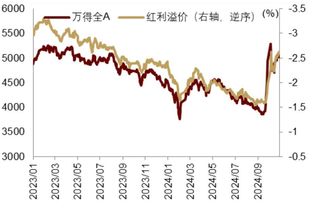 中金：特朗普2.0，加速回归“高名义”时代