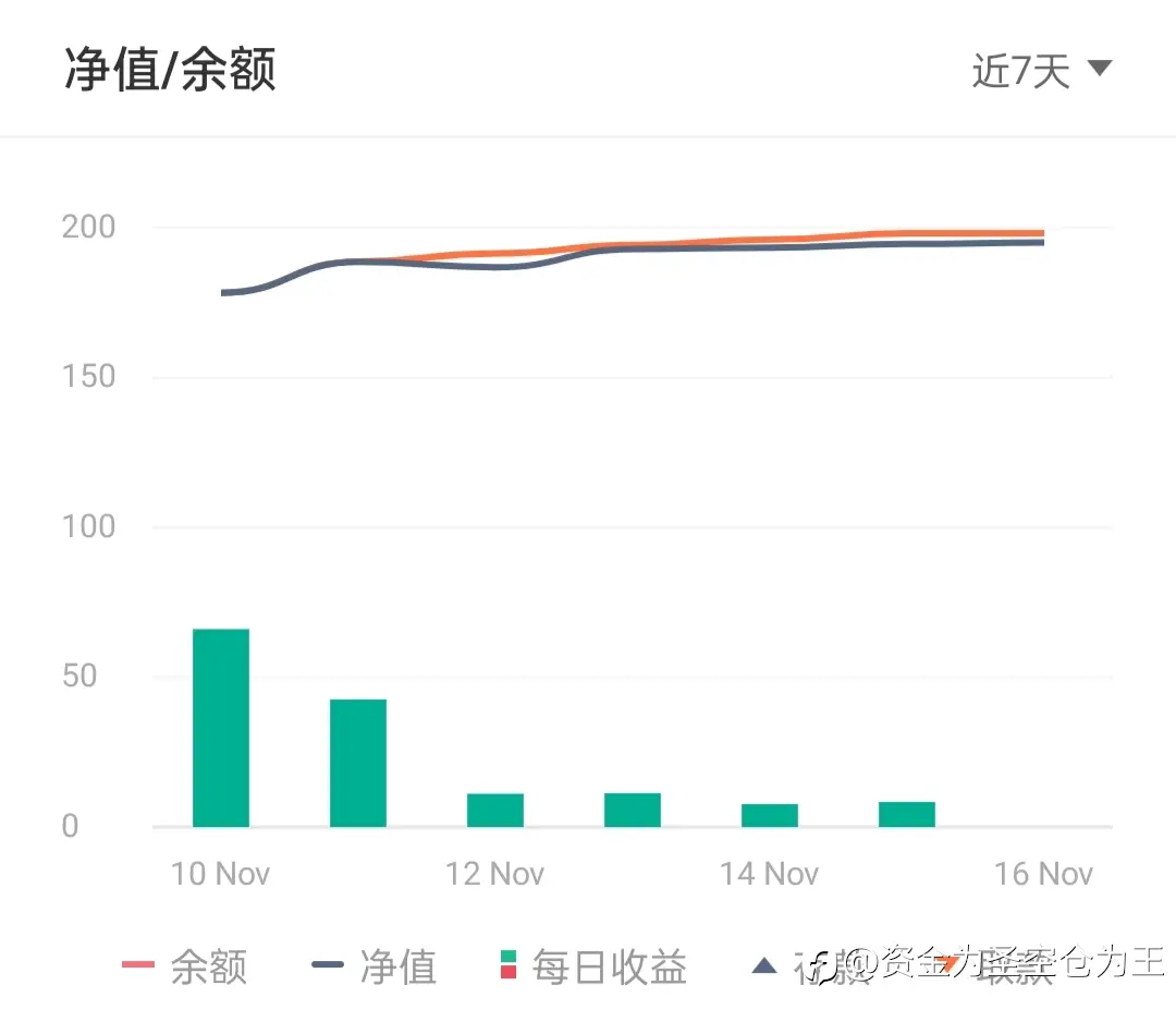 大道至简，稳定盈利的最初表现形式