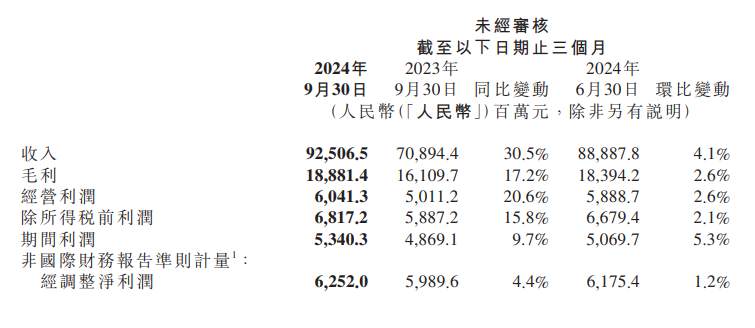 行业动态 | 谷歌或被迫出售 Chrome，超微电脑换审计师涨逾 40%