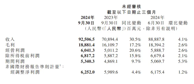 行业动态 | 谷歌或被迫出售 Chrome，超微电脑换审计师涨逾 40%