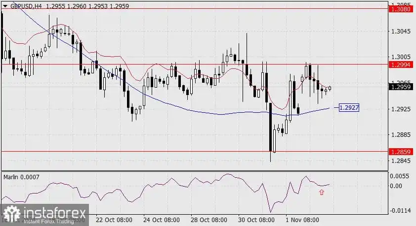 Prakiraan untuk GBP/USD pada 5 November 2024