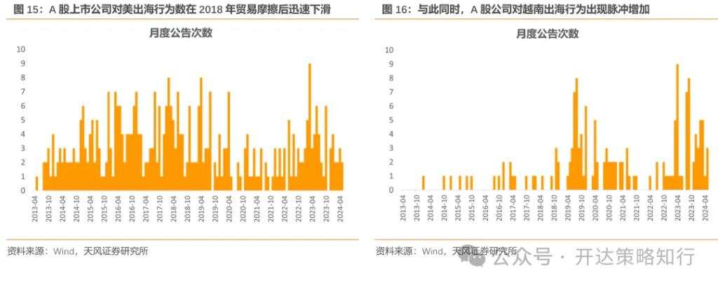 关税压力下的突围路径