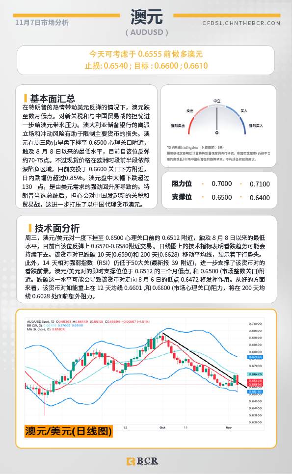 BCR每日早评及分析-2024年11月7日