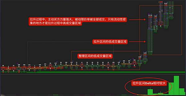 訂單流工具和傳統的技術工具有什麼區別？