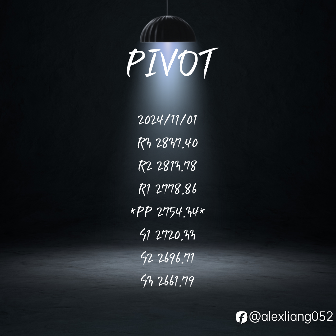 1101黃金PIVOT