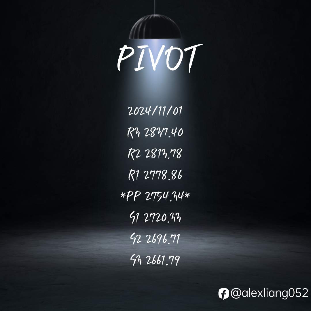 1101黃金PIVOT