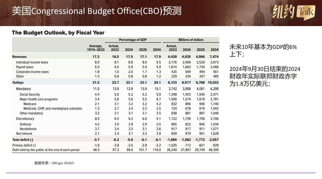 特朗普交易2.0新线索：美债市场将重现2023年10月的暴跌？【纽约Talk 27】