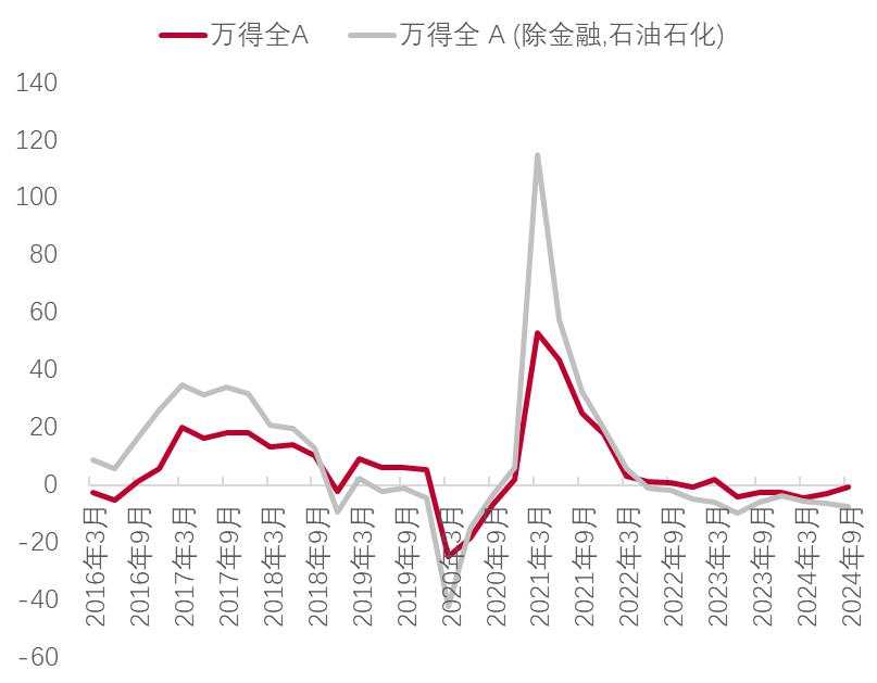 对资本市场“共识”的再思考：股市上涨能否促消费？