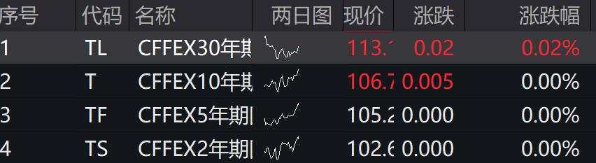 A股涨跌不一，港股上扬，传媒、AI涨幅居前，新能源车、军工领跌