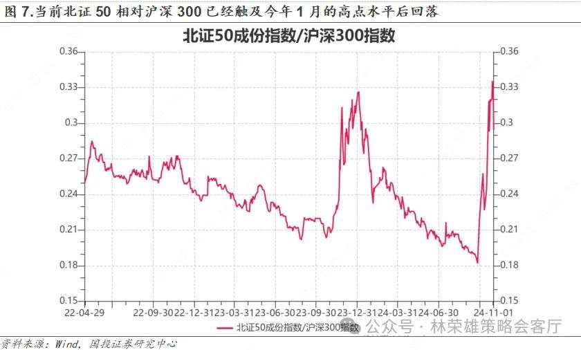 11月初变局时刻：大切换？