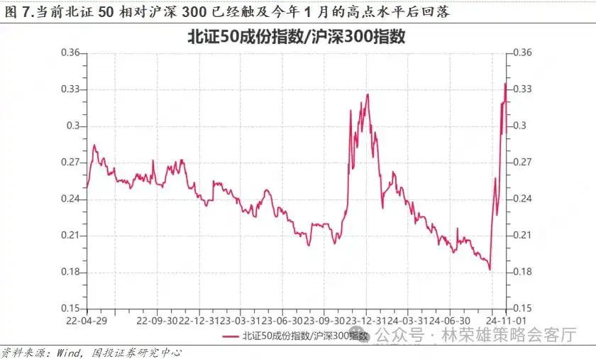 11月初变局时刻：大切换？