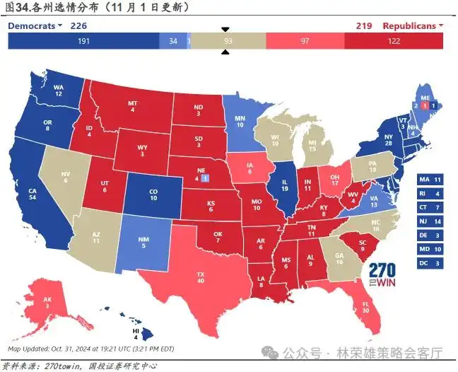 11月初变局时刻：大切换？