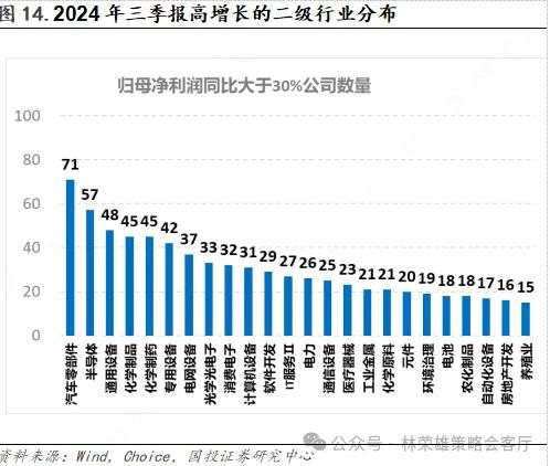 11月初变局时刻：大切换？