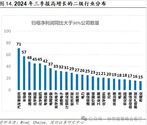 11月初变局时刻：大切换？