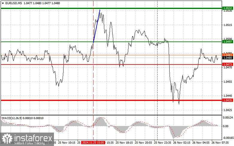 EUR/USD: Tips Trading Sederhana untuk Trader Forex Pemula untuk tanggal 26 November. Analisis Trading Forex Kemarin