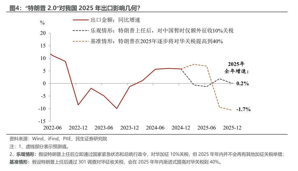 关税“第一枪”的宏观剧本