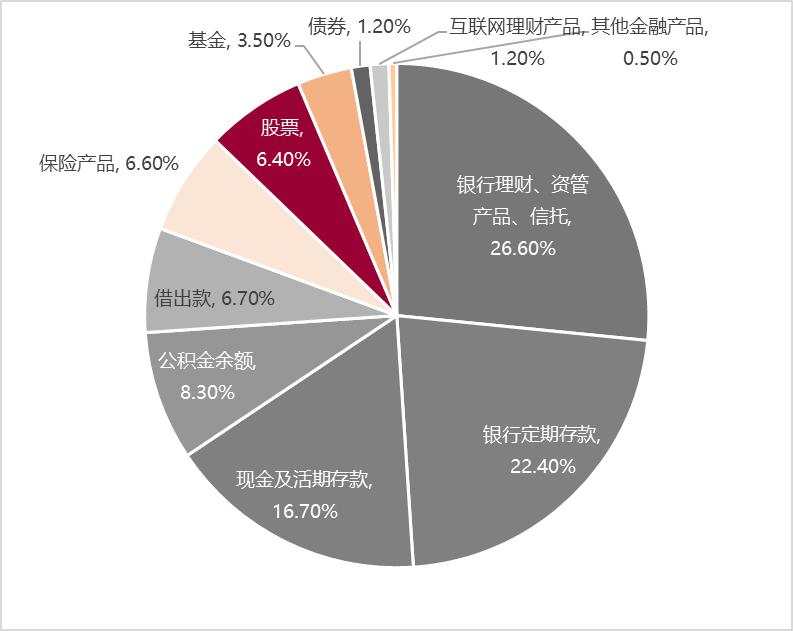 对资本市场“共识”的再思考：股市上涨能否促消费？