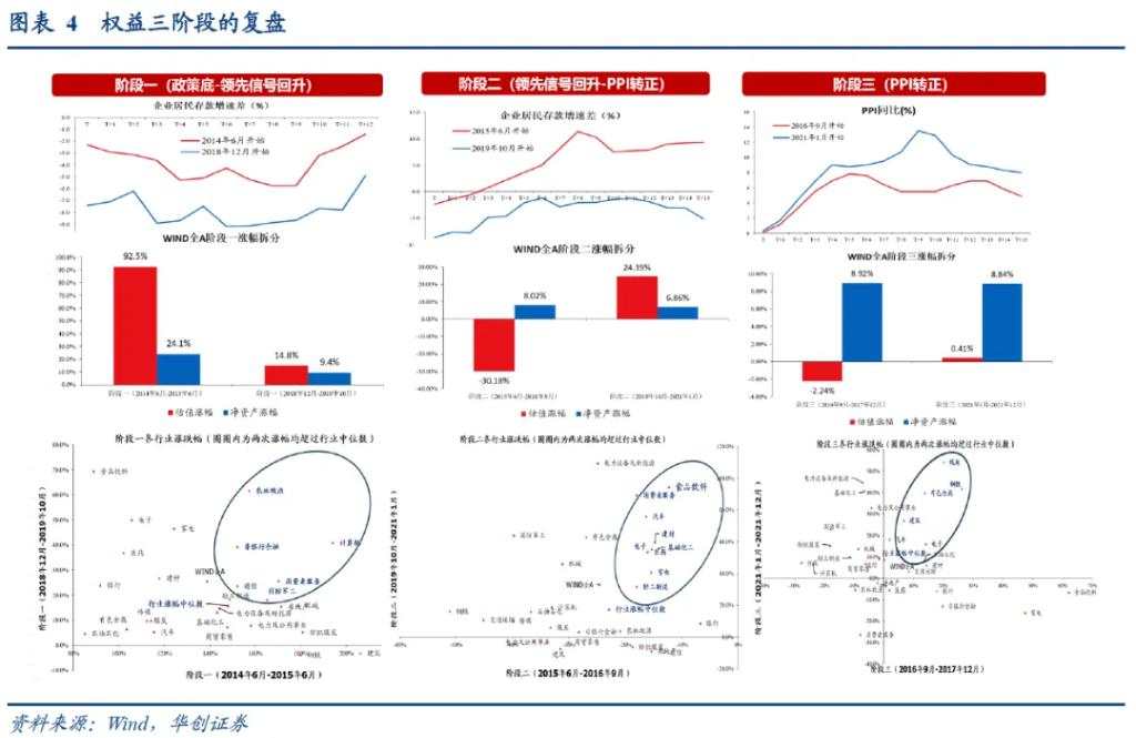 华创张瑜：2025就看“解套”，解开“物价、房价、股价”三螺旋