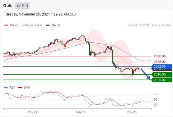 2024年11月26日-Trading Central每日策略午报