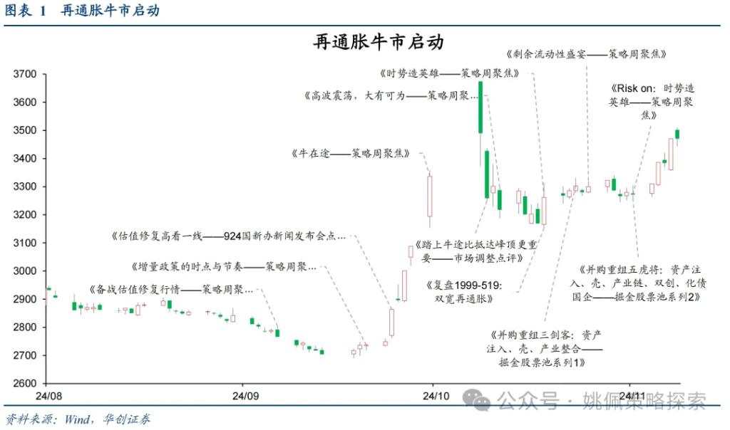 华创：涨幅可能不止于此