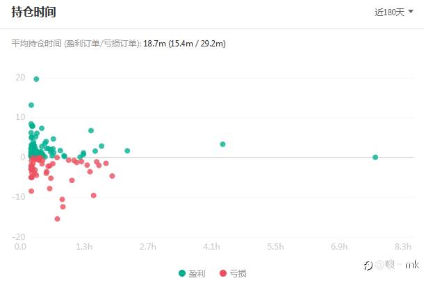 S15交易大赛11月18日赛事周报